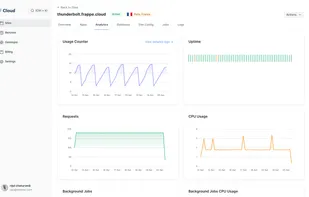 Frappe Cloud Site Analytics