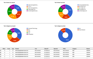 Cedar Creek Internet Filter screenshot 1
