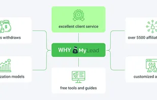 Description of MyLead