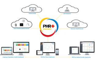 PHR Plus screenshot 1