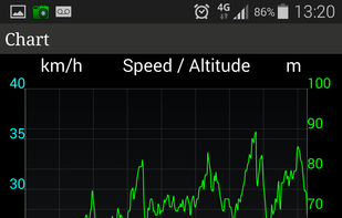 Bartal Sports Tracker-Fitness screenshot 1