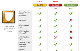 Product Comparison Chart 1: Free or up to 39.95$