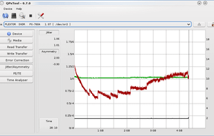 Jitter / Beta Scan on a DVD+R