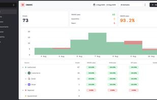 Suped DMARC Dashboard