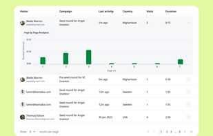 Engagement Data on Pitchwise