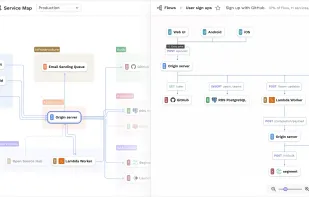 CodeSee screenshot 1
