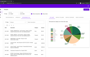 Budget Analyser screenshot 1