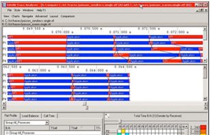 Speed MPI Communications with Profiling and Analysis

Use the MPI debugger and profiler (Intel® Trace Analyzer and Collector) to understand MPI application correctness and behavior by visualizing applications behavior.