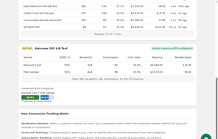 Comparing two variants of an A/B test to determine which insert is definitely better.