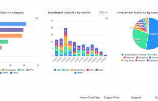 Investor statics