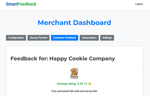business private dashboard exemple