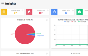 nsights
· A lot of conclusions can be made using Big Data.
· Analytics reveal automation trends, if it's growing and how healthy it is.
· Assert if you have a fair test assignment between engineers.