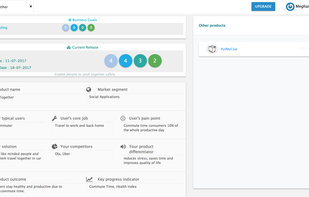 A sample dashboard of a Product being built on leanGears.