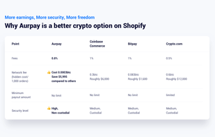Why Aurpay is better than others