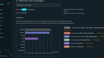Detailed insights on your campaign performance