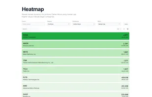 Dynamic heatmap for superinvestor portfolio Cathy using List Display.
