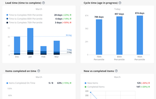 Teamhood screenshot 2