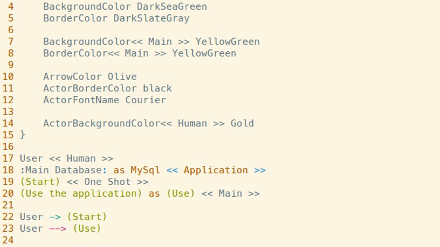 PlantUML: Open-source, Java-based UML diagram maker using plain text ...