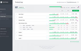 Project view showing current release and summary of progress.