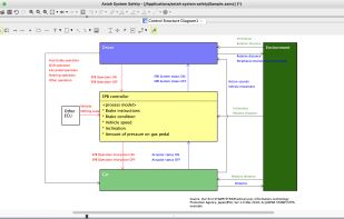 Control Structure Diagram