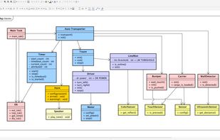 UML Class Diagram in Astah Professional