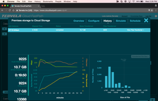 Thorough post-movement reporting
