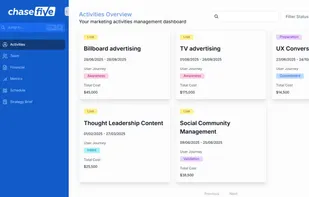 Chasefive Marketing Operations Manager