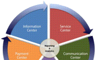 CustomAnswers screenshot 1