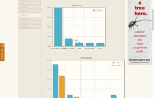 Musicians get free access to a multitude of analytics and graphed data to tell them which songs are connecting.