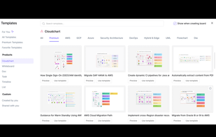 Cloudairy Cloudchart's Industry-grade Templates