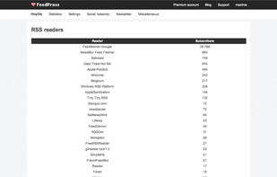 RSS Readers for the Feed