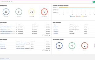 CATS Dashboard - customizable widgets enable you to see exactly where you are in your recruiting day.
