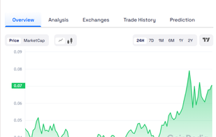 Coinpedia Markets screenshot 2