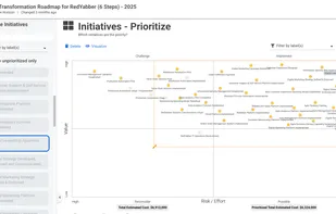 Define and prioritize your key initiatives in a 2x2 matrix.