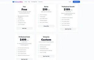 Overview of Outreach Box subscription plans and pricing options for teams and businesses.