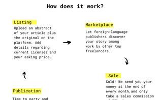 Syndication process