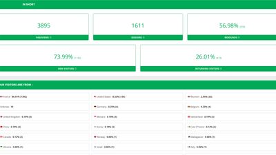 Website data dashboard