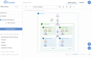 Cloudviz screenshot 1