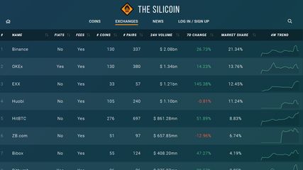 THE SILICOIN exchange list page