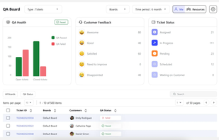  DeskDay Quality Assurance