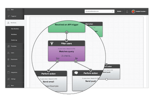 Seamless messaging across email, push and SMS