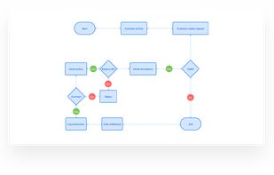 UX Flow screenshot 2