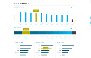 Understand your target market: demographic, personality and device profile of your users for efficient promotion