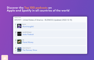 Top 100 ranking in Apple Podcasts & Spotify