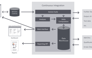 Axivion Suite screenshot 3