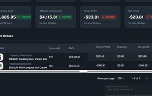 Product wise complete details from sales to net profit