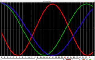 BiorhythmX screenshot 1