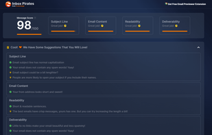 Email score breakdown based on email subject character count, word count, read time and spam word testing.