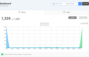 Analytify screenshot 2