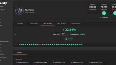 Vendors Performance